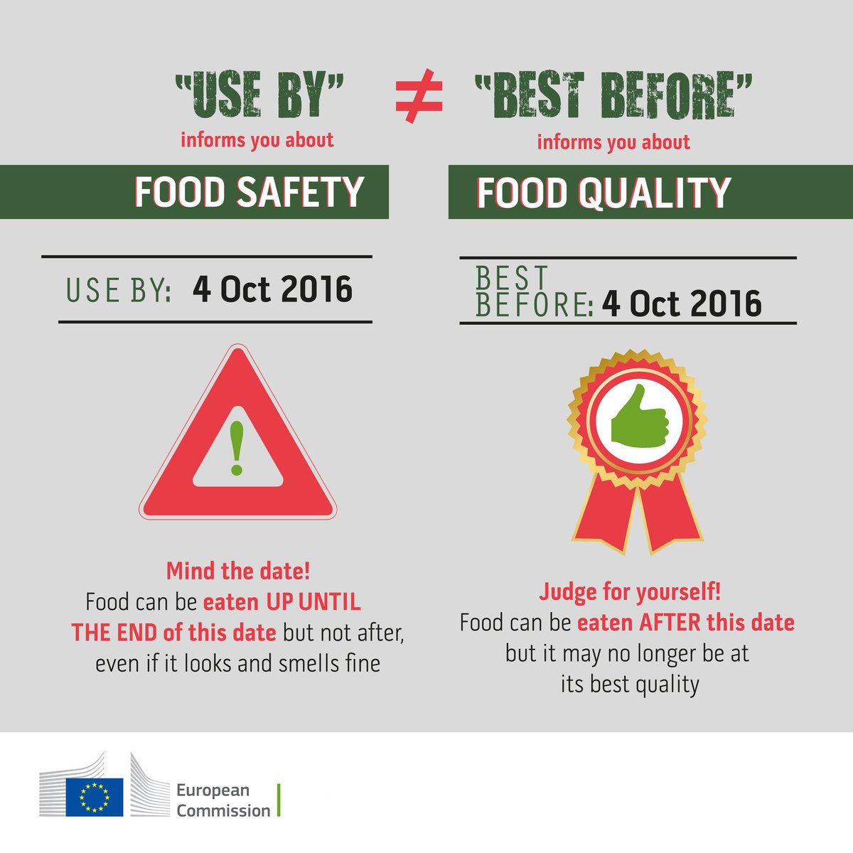 Food Date Marking | Foods and Beverage Wholesale Distributor